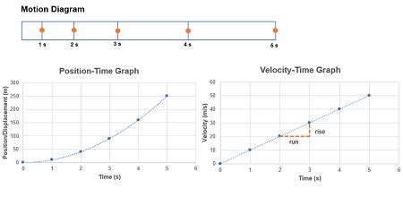 Constant Motion in Physics | Definition, Calculation & Examples - Lesson | Study.com