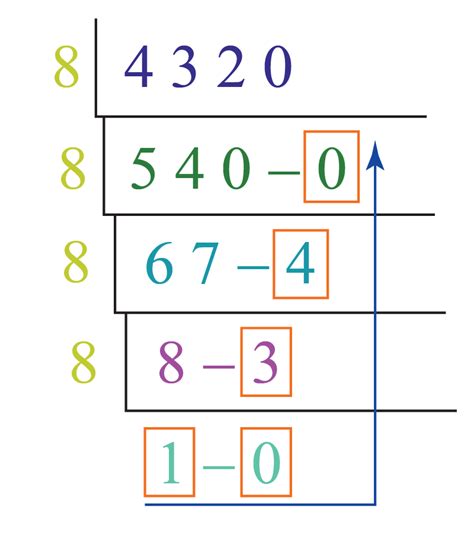 Number Systems - Definition | Types of Number Systems in Maths | Conversion