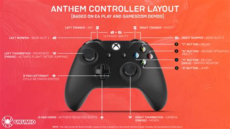 Xbox Controller Buttons Names