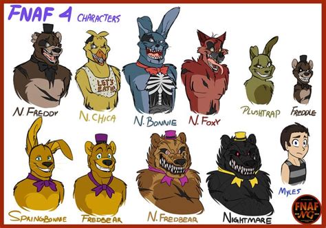 Pin de Wolf Otaku en FNAF | Fnaf dibujos, Imagenes de fnaf anime, Dibujos