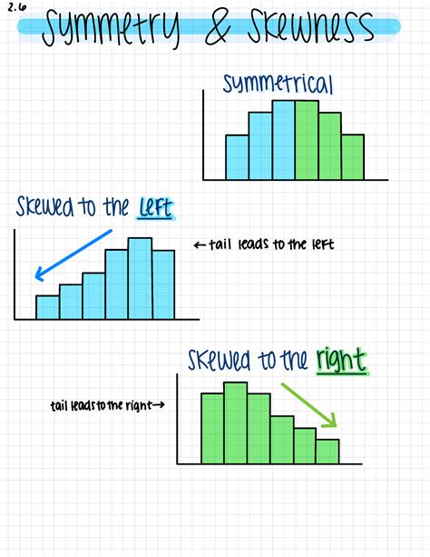 Symmetry and skewness - " symmetry & Skewness symmetrical skewed to the ...