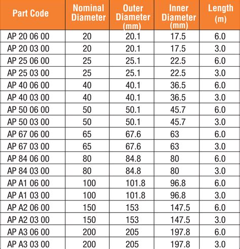 Aluminum Piping For Compressed Air, Aluminium Alloy Pipes And Fittings