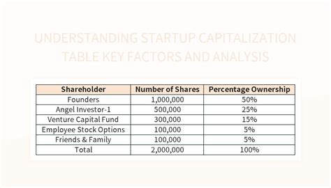 Free Capitalization Table Templates For Google Sheets And Microsoft ...