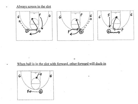 Motion Offense Basketball Plays and Drills: Everything You Need