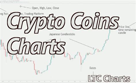 How to interpret crypto charts? - LTC Charts