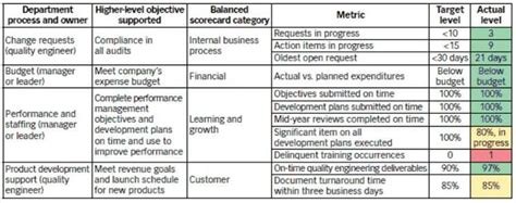 What is a Balanced Scorecard? BSC Quality Example | ASQ