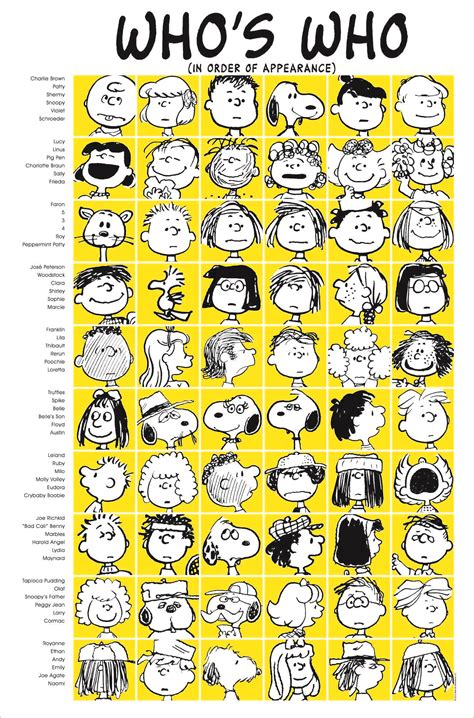 The Peanuts Gang: The Stars Behind Charlie & Snoopy