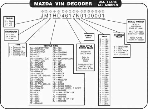 1997 Mazda 626 GE, generation #4 2.0 (121 cui) gasoline + E85 84.5 kW 170 Nm