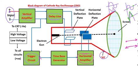 Cro Circuit Diagram