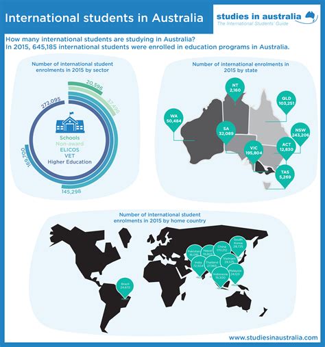 International students in Australia | Study in Australia