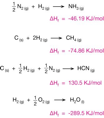 Enthalpy