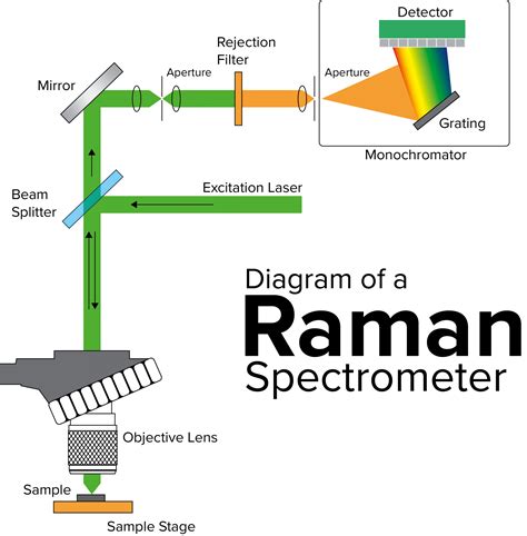 What is Raman Imaging? | JASCO