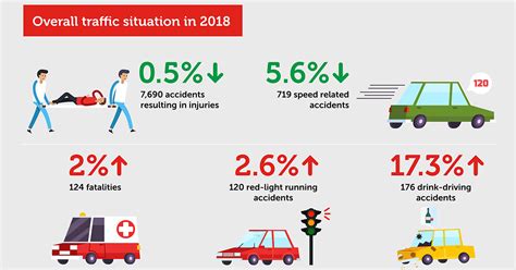 Road accident statistics in Singapore 2019