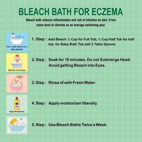 Bleach Baths for children with Atopic dermatitis or eczema! - Dr. Ankit ...