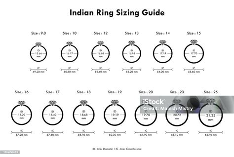 Indian Ring Sizing Guide From No To 25 No Approximation Stock Illustration Download Image Now ...