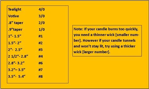 Candle Wick Size Chart - Find the Perfect Wick Size for Your Beeswax Candles