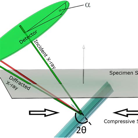 (PDF) The Debye–Scherrer technique – rapid detection for applications