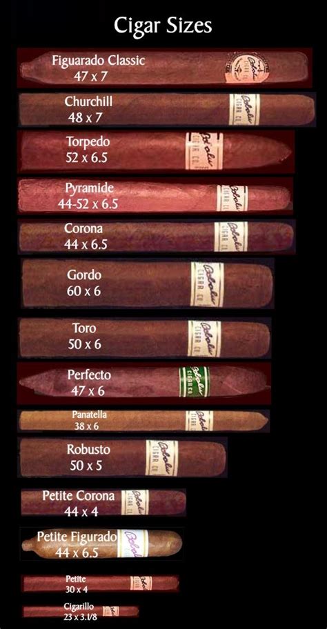 Cigar Ring Gauge Chart Actual Size