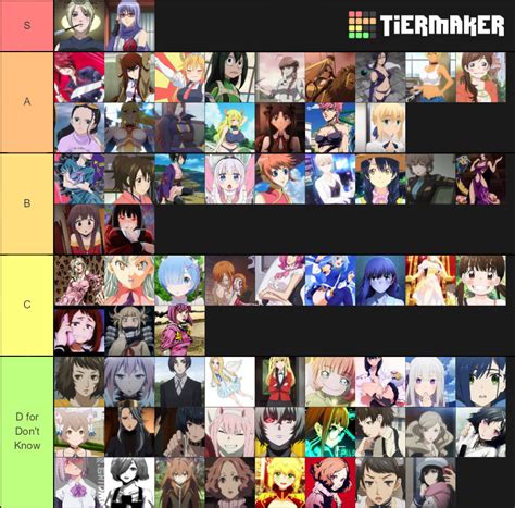 Anime Waifu Tier List (Community Rankings) - TierMaker