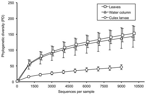 Alpha diversity measures. Alpha diversity measures based on PD_Whole... | Download Scientific ...