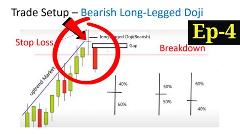 Candlestick Patterns Archives - Best Analysis