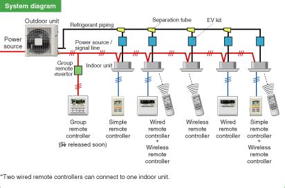 Mitsubishi Vrf Installation Manual