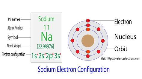 Californium(Cf) Electron Configuration – Details Explanation