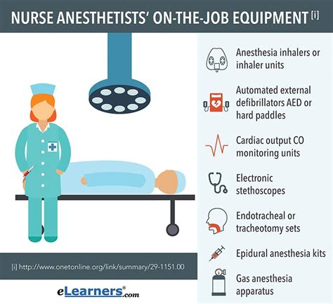 Annual salary nurse anesthetist