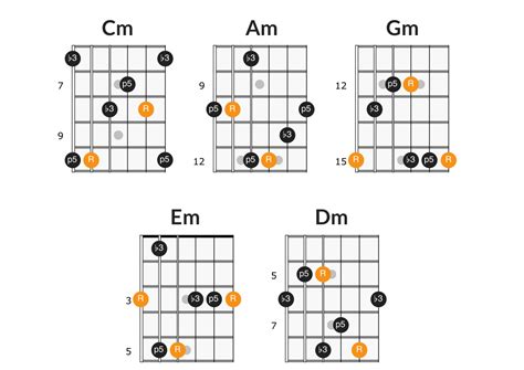 Using Arpeggios to Visualize the Guitar Fretboard