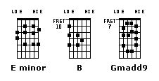 HowTo:Learn Guitar - Uncyclopedia