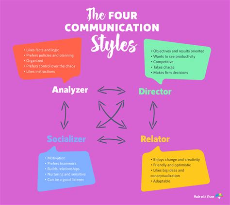 The 4 Communication Styles: Which One Do You Have? [Quiz]