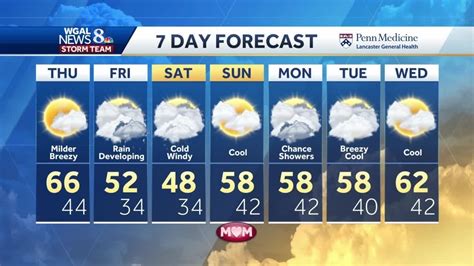 Central Pennsylvania weather: 7-day forecast - YouTube