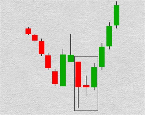 Dragonfly Doji - The Forex Geek