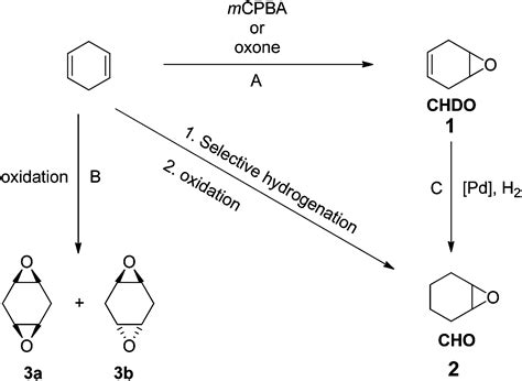 Renewable polycarbonates and polyesters from 1,4-cyclohexadiene - Green ...