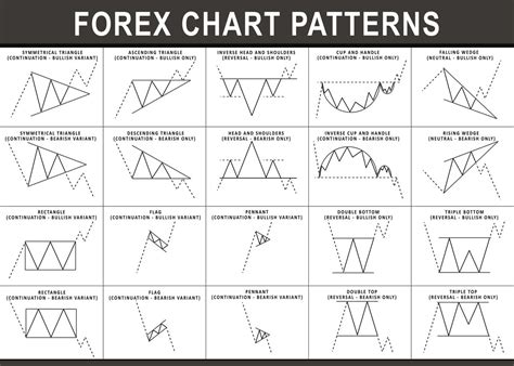 'Forex Chart Patterns white' Poster by MrTKBooker | Displate