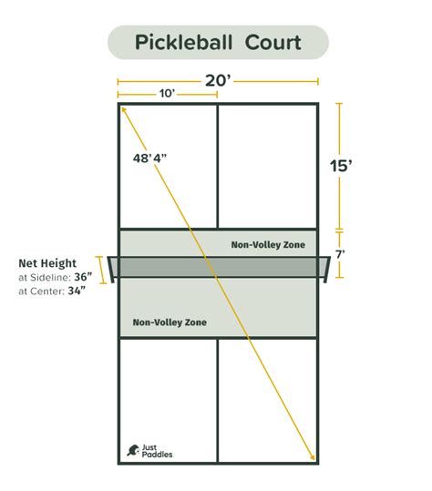 Pickleball Kitchen Explained | Rules, Tips, & More | JustPaddles