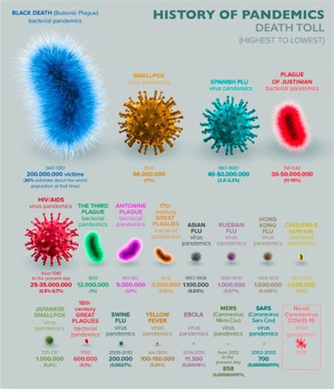 Bubonic plague symptoms: What is the bubonic plague? Can you still get it? - Express