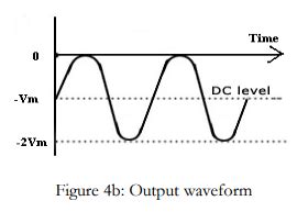 Explain clamper circuit with proper waveforms