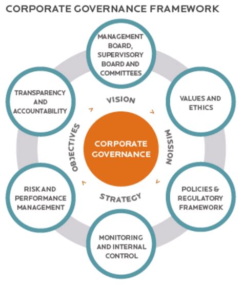 Value of good corporate governance