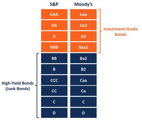 What does A2 credit rating mean? Leia aqui: Is A2 a good credit rating – Fabalabse