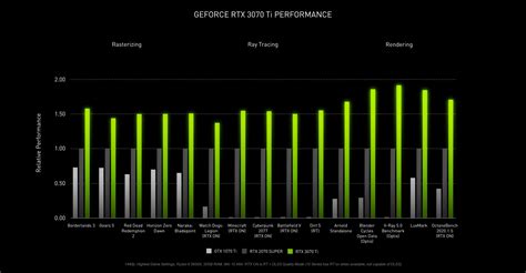 GeForce RTX 3080 Ti and 3070 Ti Game Ready Driver Released | GeForce News | NVIDIA