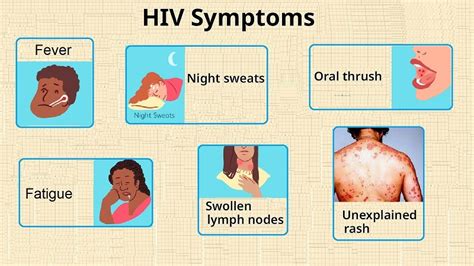 HIV Symptoms seen in Other Conditions - Helal Medical