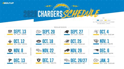 Chargers | Sports design, Sports graphic design, College sports graphics