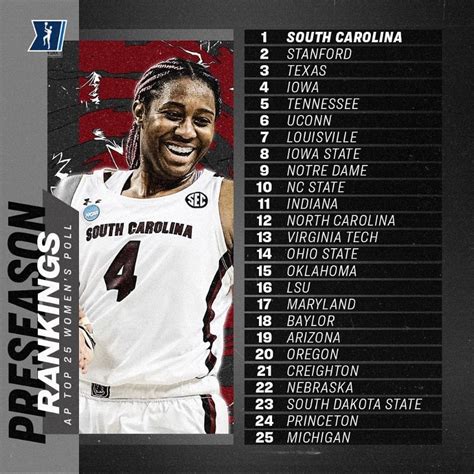 AP Top 25 Preseason Rankings : r/NCAAW