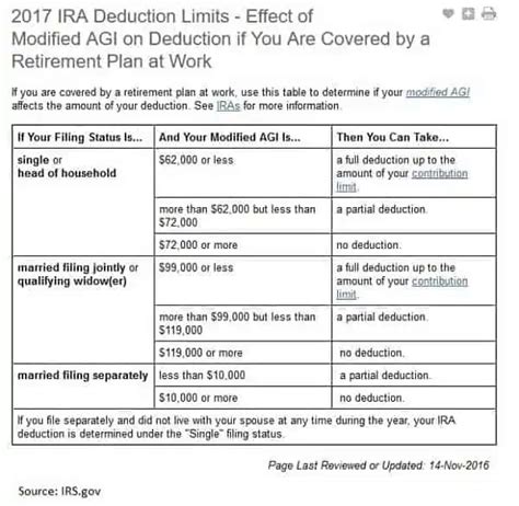 How to Get Free Money with the Best Retirement Plans - Finance Quick Fix