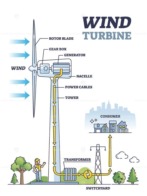 Wind turbine work principle with mechanical inner structure outline diagram - VectorMine