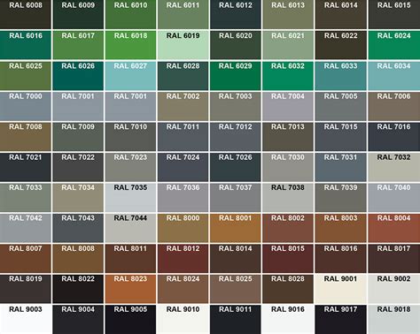 Farbpalette Ral / Wandfarben » Die RAL-Palette und ihre Funktion