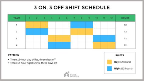 4 On, 4 Off Schedule Template (12-Hour Shifts) | Buildremote