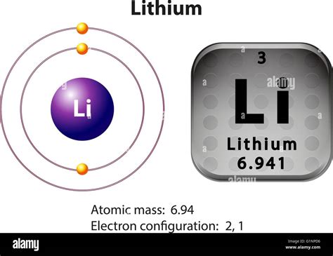 Orbital Configuration Of Lithium