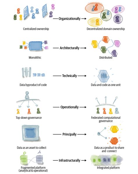 Data mesh concept and principles | AltexSoft